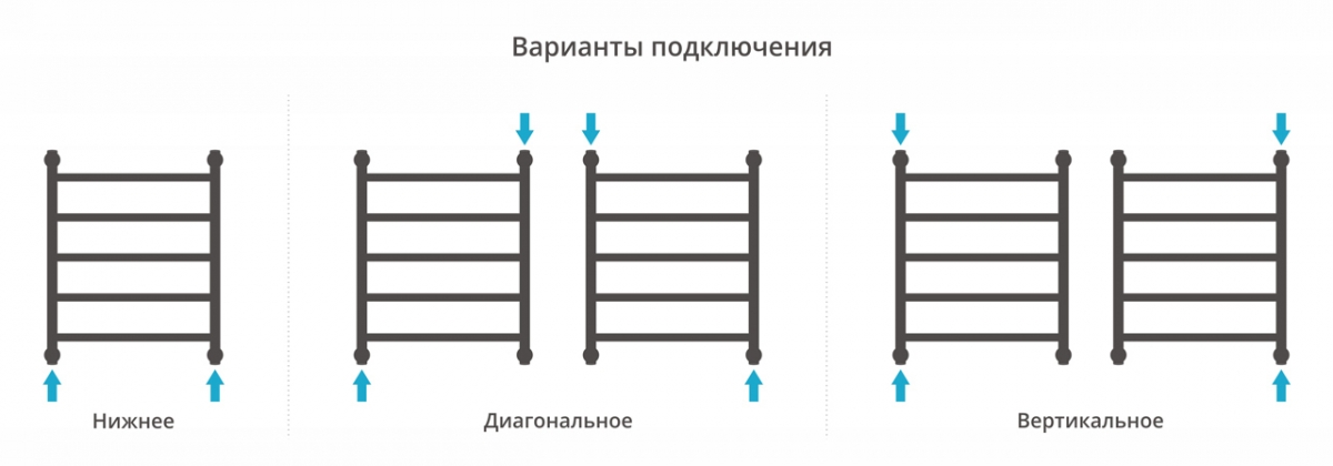 Водяной полотенцесушитель Сунержа Галант+ 600x500