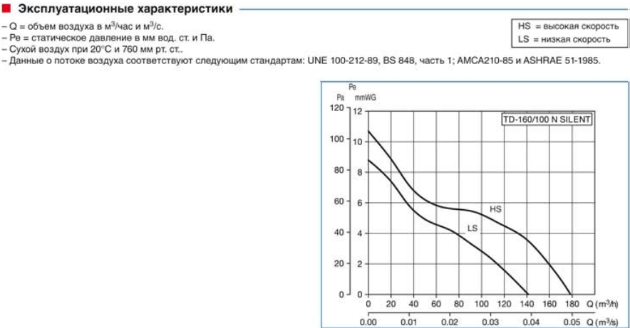 Канальный вентилятор Soler & Palau TD 500/150-160 Silent 3V