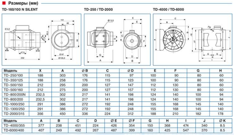 Канальный вентилятор Soler & Palau TD 500/150-160 Silent 3V