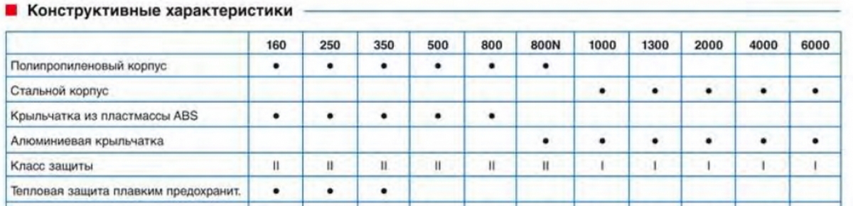 Канальный вентилятор Soler & Palau TD 500/150-160 Silent 3V