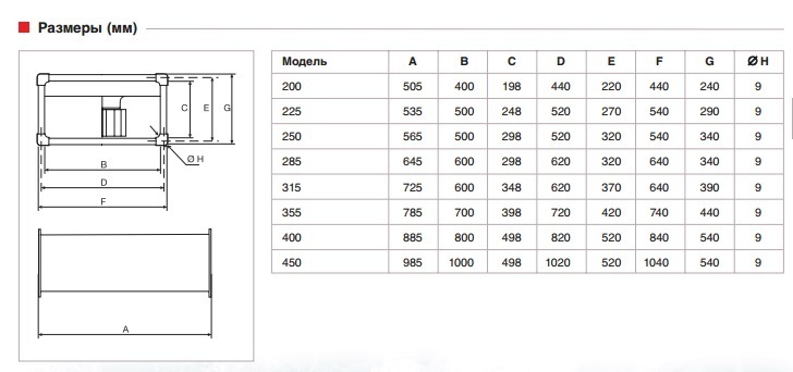 Вентилятор канальный Soler & Palau ILT/6-225 (1185м3/ч 500 250мм, 380В)
