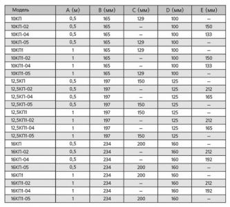 Приточный клапан ERA 16КП1-02 d160