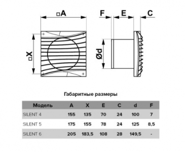 Вентилятор накладной ERA DiCiTi SILENT 4C Matt Black d100