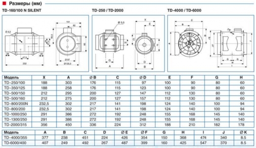 Канальный вентилятор Soler & Palau TD 500/150-160 Silent 3V